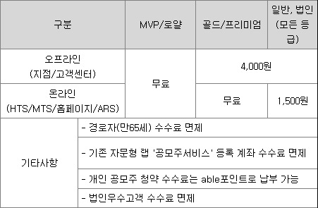 KB증권 청약수수료