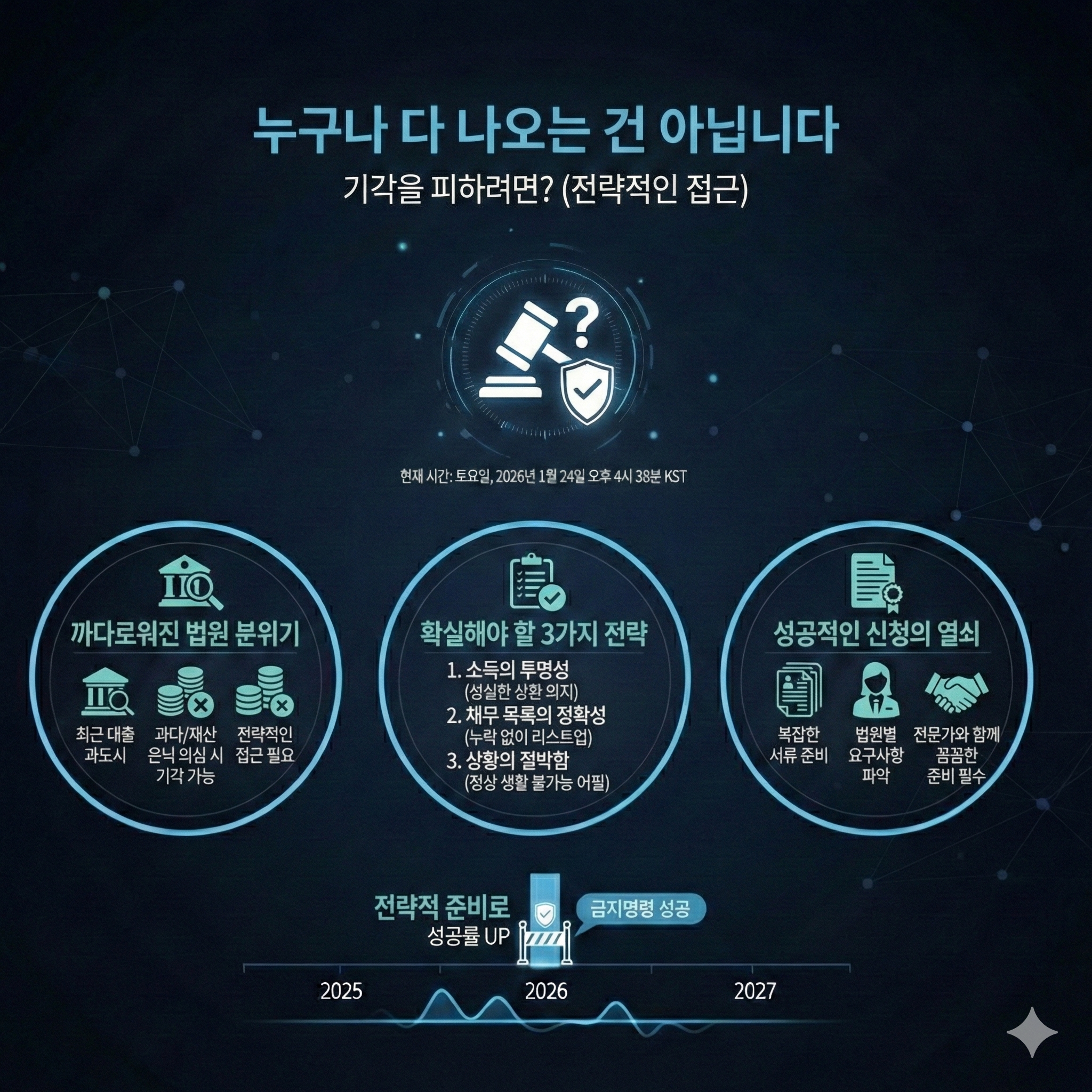 빚 독촉 전화, 오늘 당장 멈출 수 있습니다" 개인회생 금지명령의 모든 것
