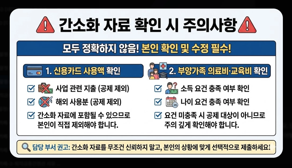 2026 연말정산계산기, 최대 170만원 환급 받는 방법