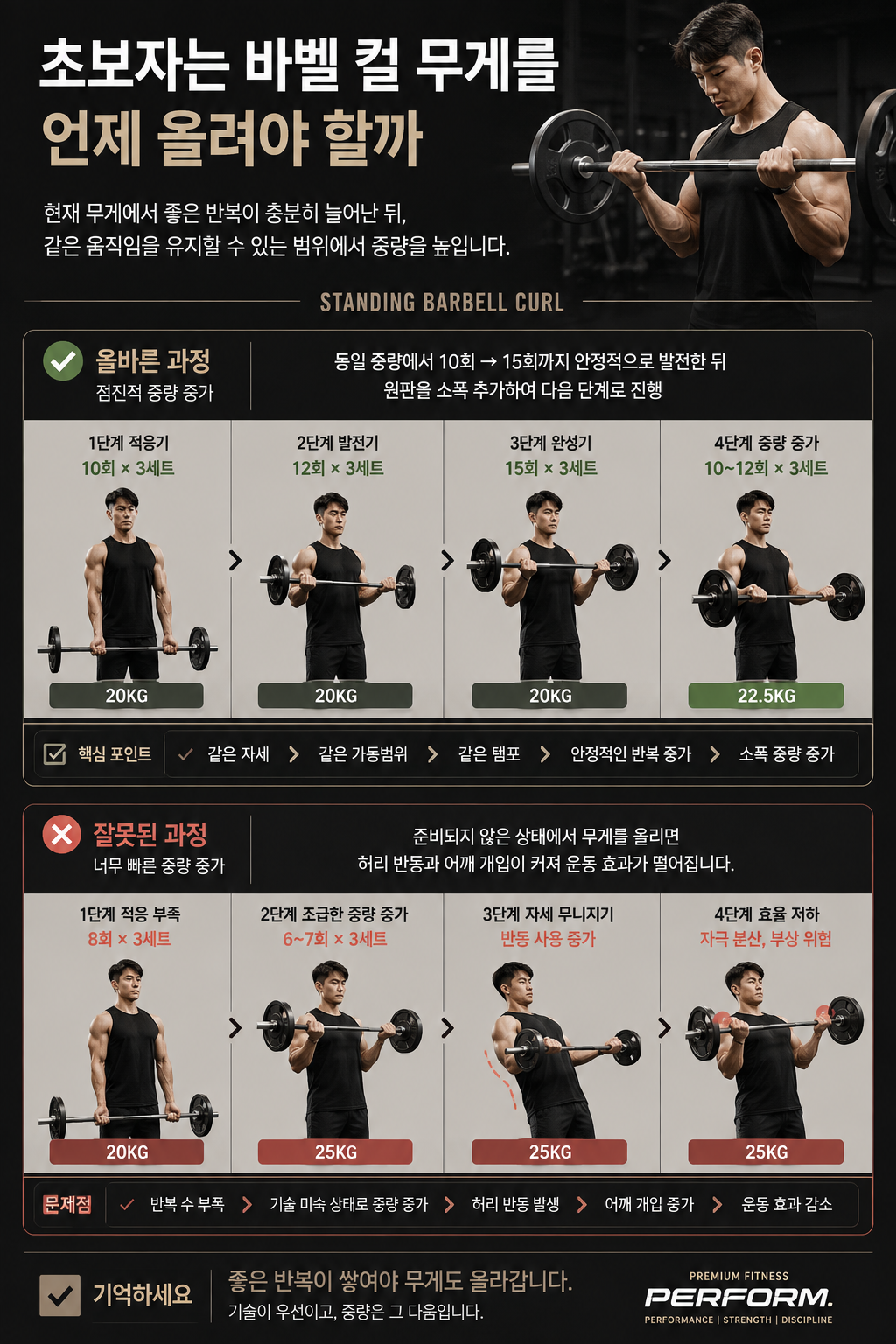 초보자는 바벨 컬 무게를 언제 올려야 할까
