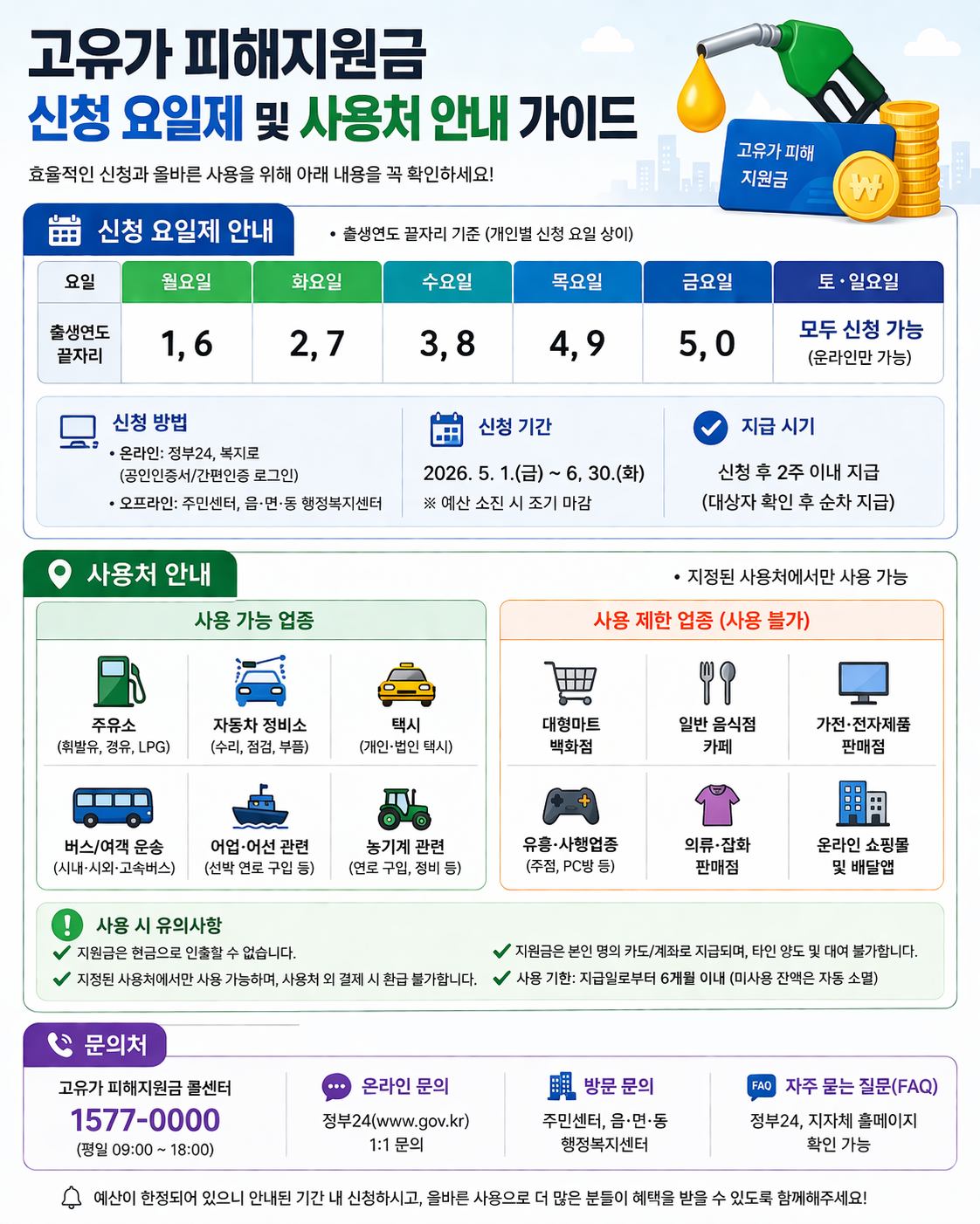 출생연도 끝자리별 요일 표와 사용 가능한 매장/불가능한 매장을 구분한 체크리스트 이미지