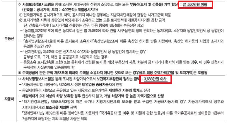 장기전세주택 신청방법 입주자격 반드시 체크해야 할 점