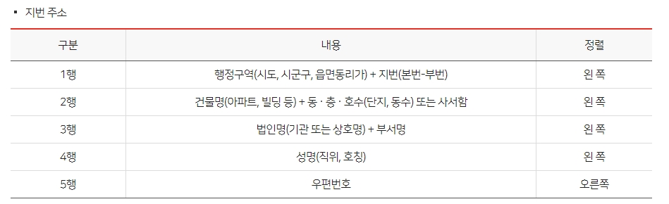 통과 반 표기를 생략하고 행정동을 중심으로 간결하게 작성한 주소