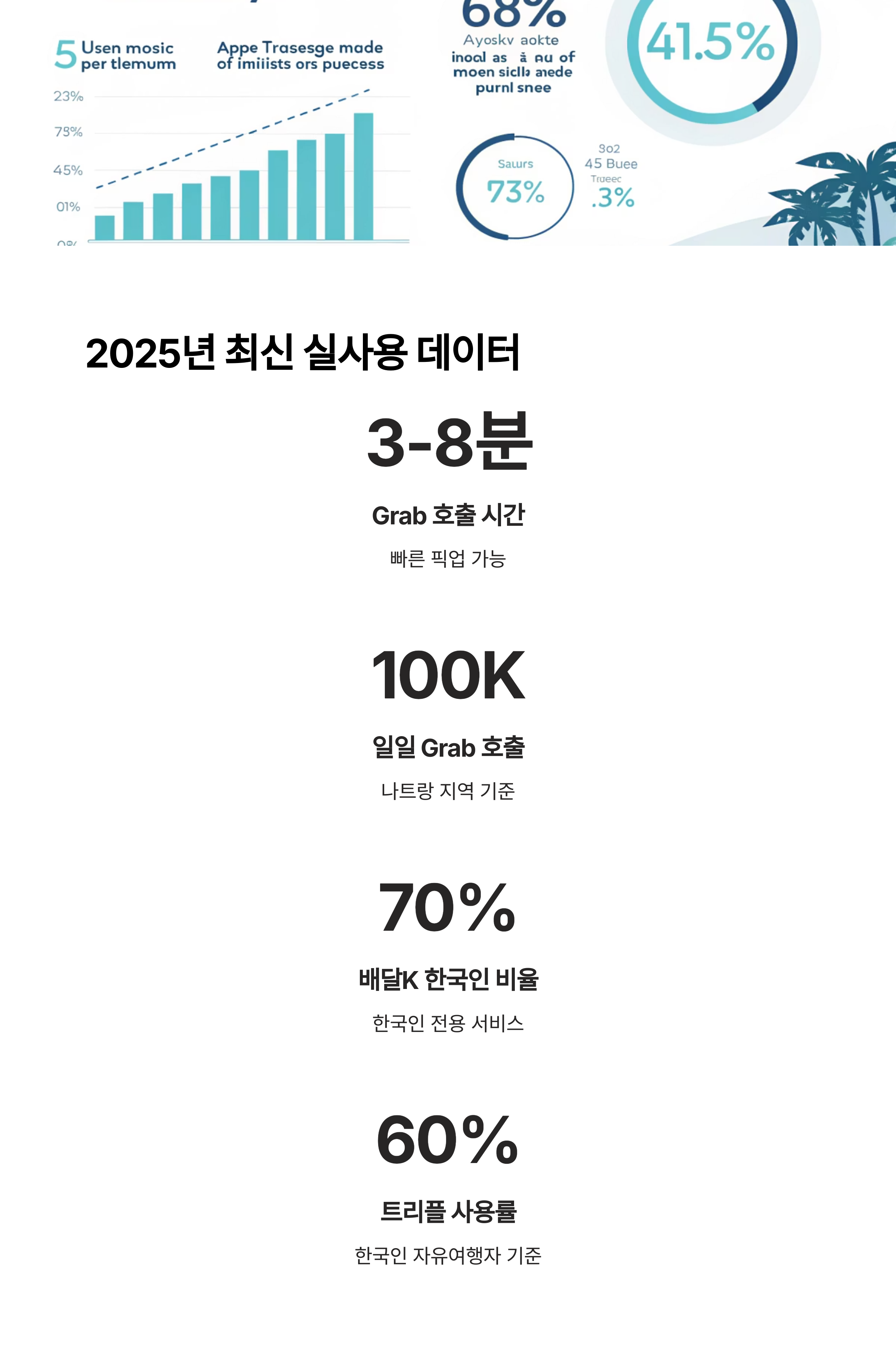 2025년 최신 실사용 데이터