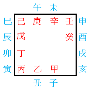 갑자순