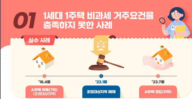 1세대 1주택 비과세 거주요건을 충족하지 못한 사례