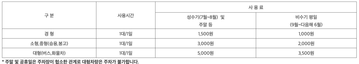 용인자연휴양림-주차료