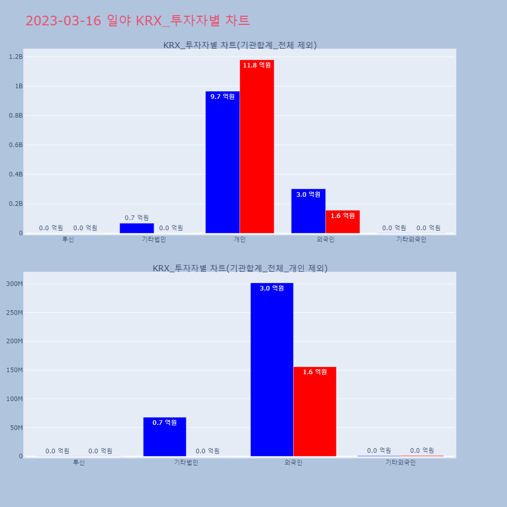 일야_KRX_투자자별_차트
