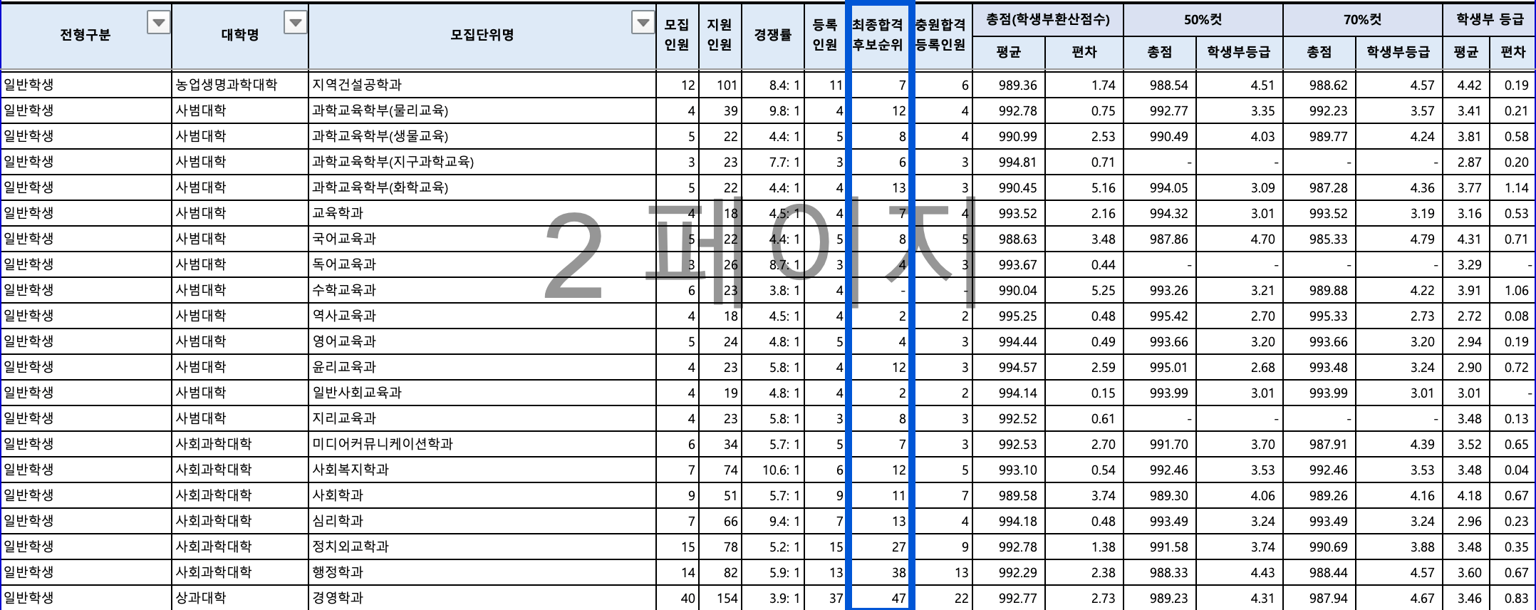 2024 전북대 수시 충원결과