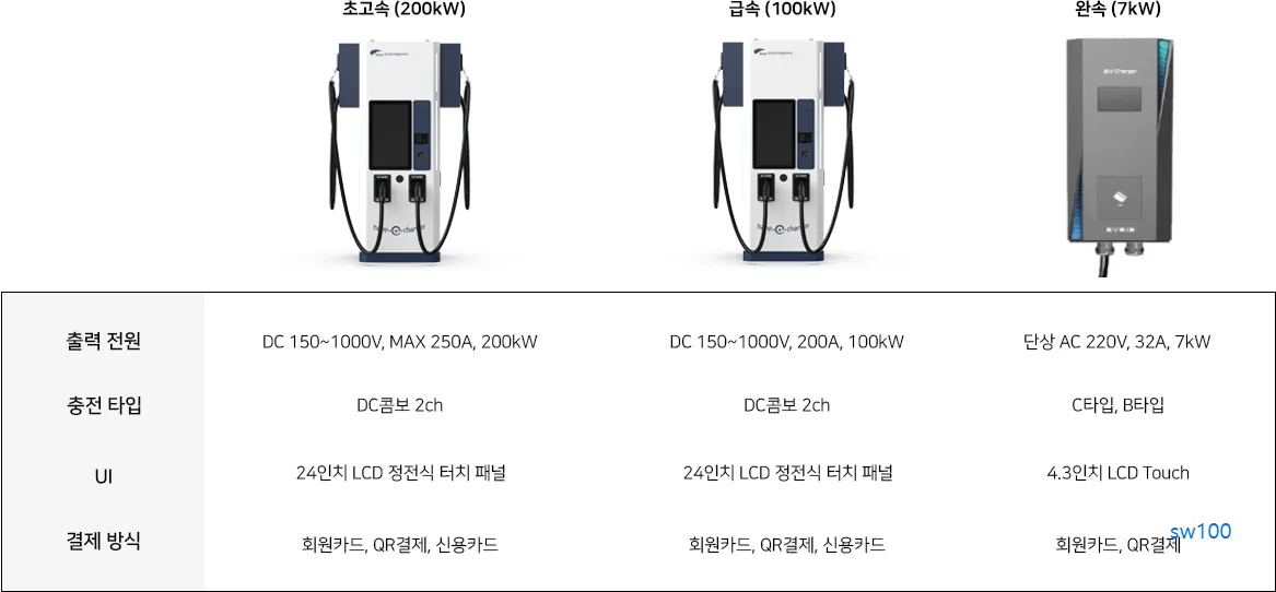 해피차저 (HAPPE CHARGER) 살펴보기 4