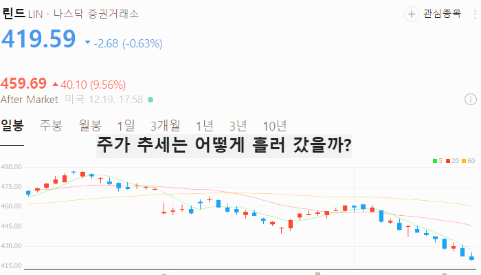미국 탄소포집 관련주 대장주 테마주 TOP5