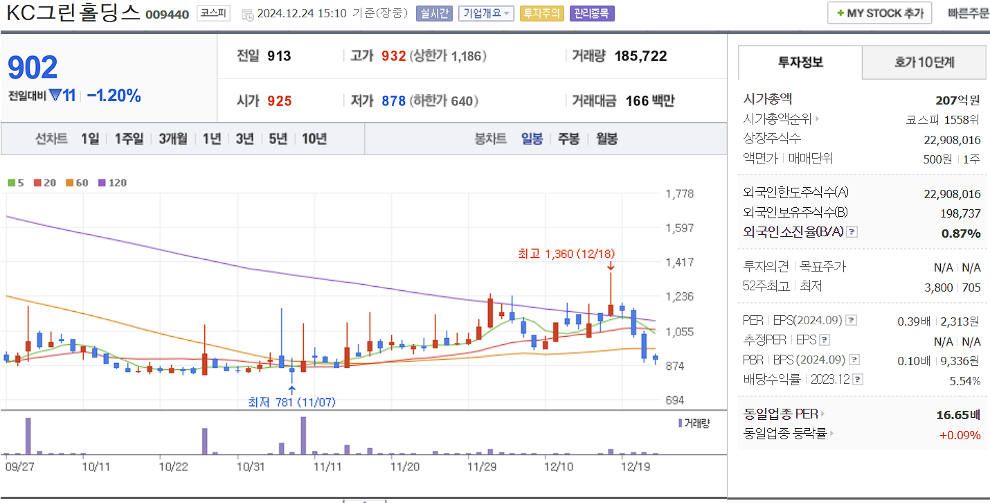 탄소배출권 관련주 대장주 KC그린홀딩스 일봉 차트