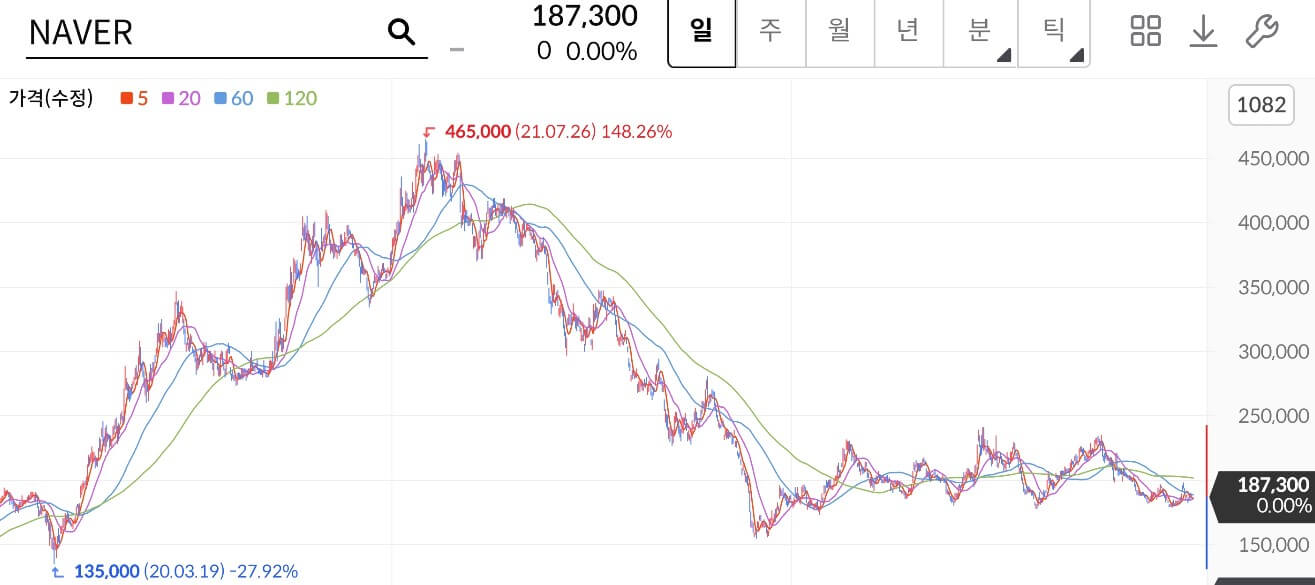 NAVER 주가