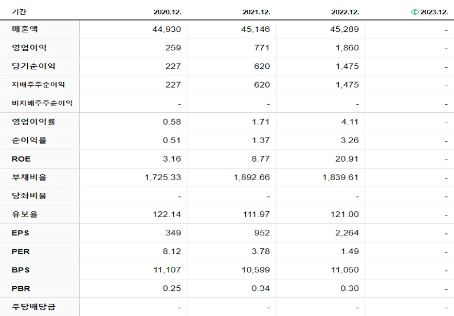 흥국화재 재무제표