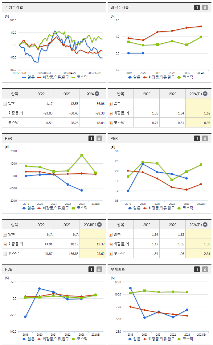 알톤_섹터분석