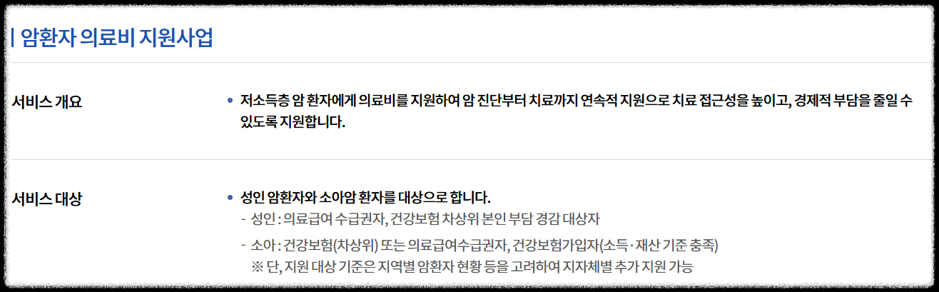보건소 암 지원금