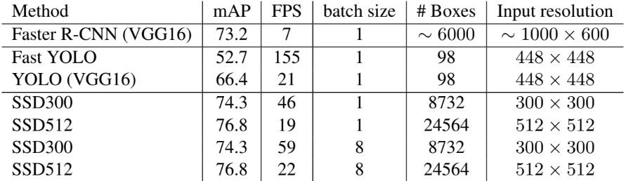 Single Shot Detection