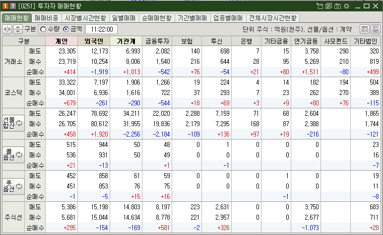 매매현황