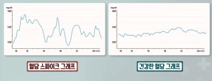혈당 스파이크