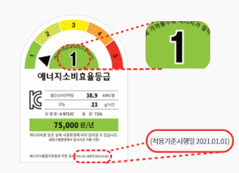 에너지소비효율등급 라벨