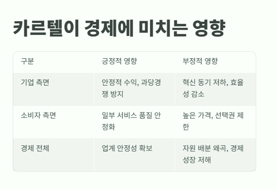 카르텔 뜻 핵심 정리 9