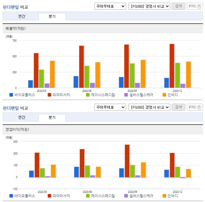 바이오플러스_업종분석