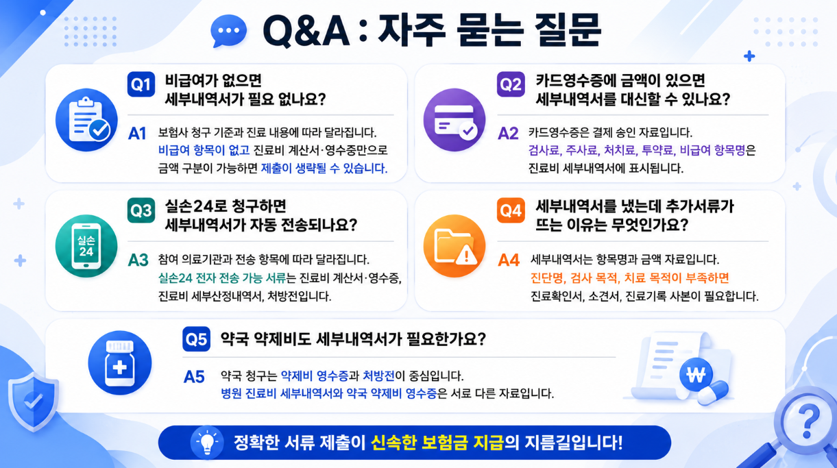 비급여 세부 확인 기준의 핵심 내용을 5가지로 요약한 16:9 정리 인포그래픽