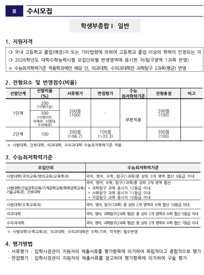 충남대 수시