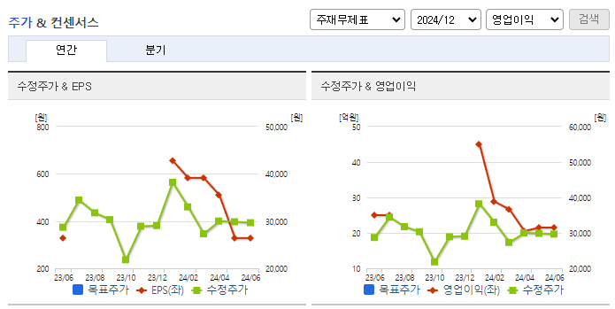 플리토_컨센서스