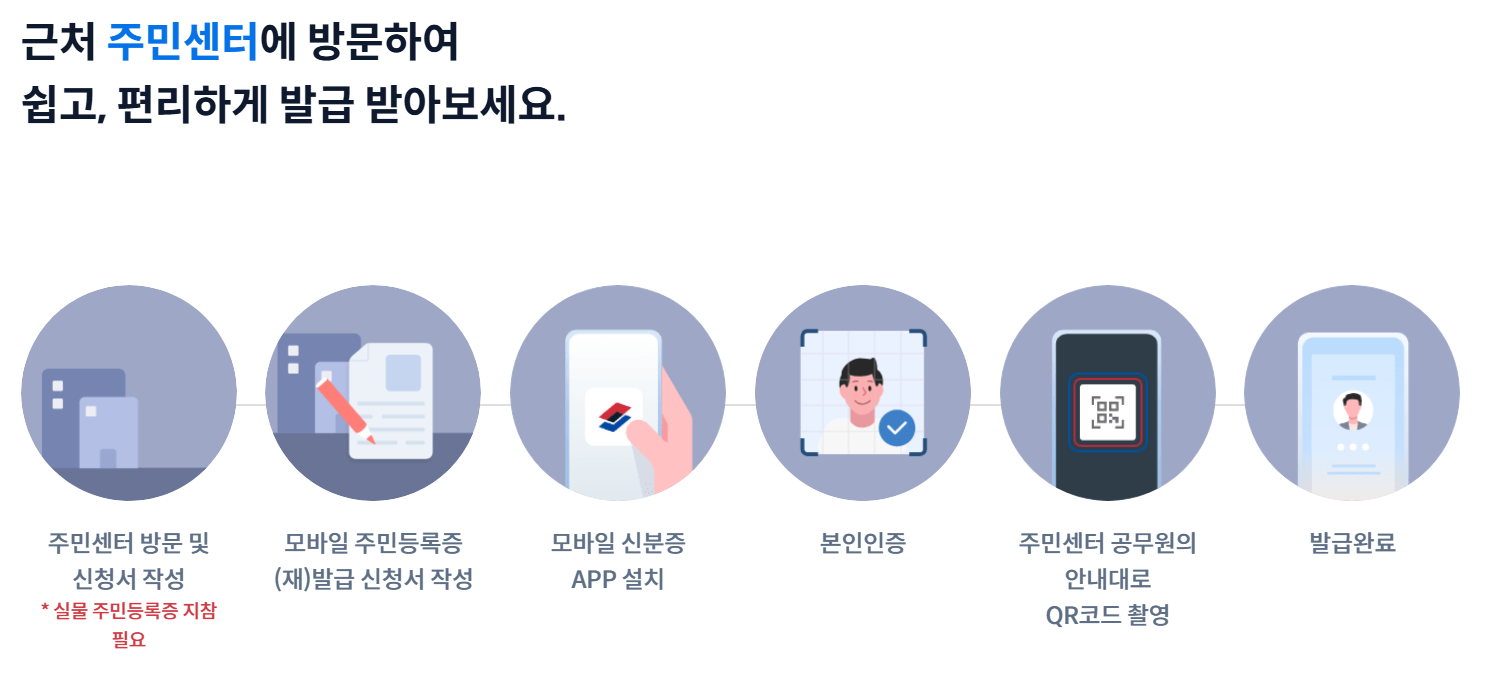 모바일 신분증 QR 코드 발급