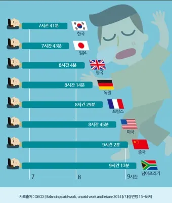 건강한 수면 위한 50대 적정 수면시간과 수면 습관 가이드_8