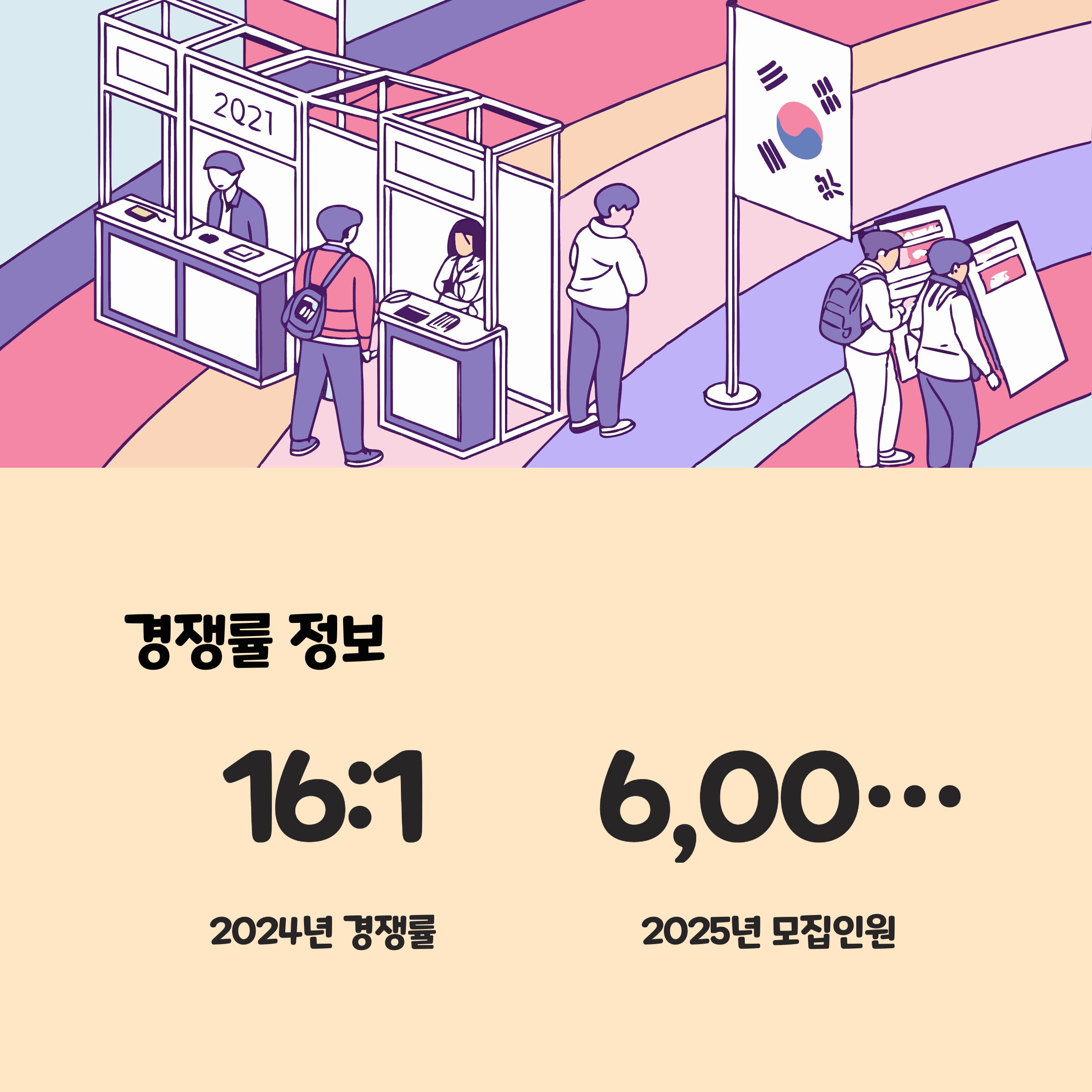 경쟁률과 주요 데이터