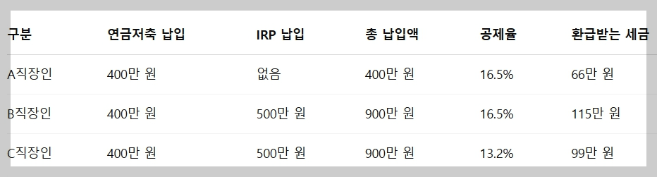 세액공제_예시