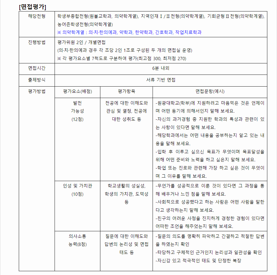 2024학년도 원광대학교 학생부종합전형 면접평가