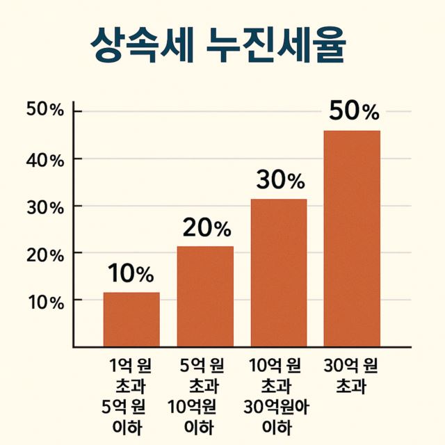 대한민국 상속세 완벽 정리3