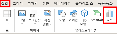 삽입 > 차트