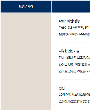 팰리세이드 가격