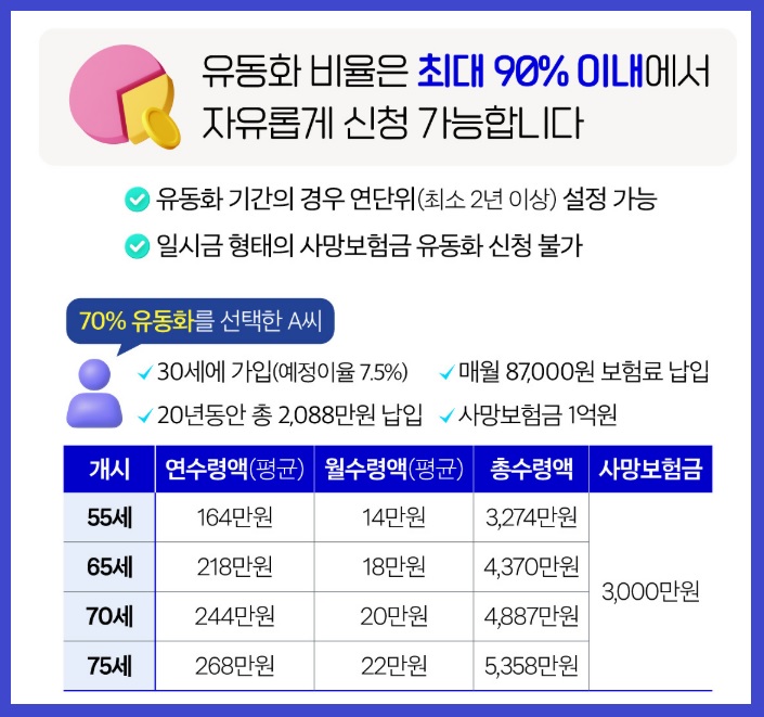 사망보험금 유동화