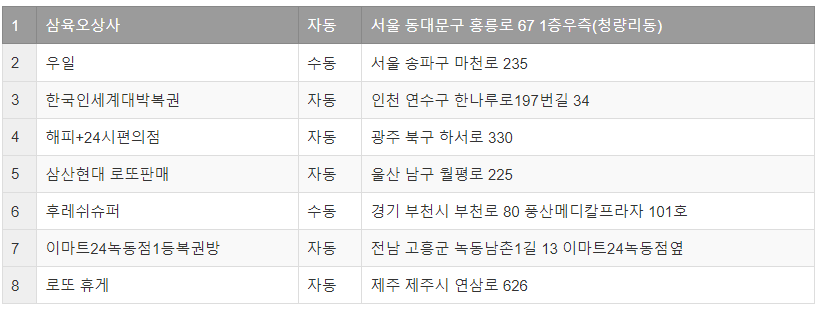 1등판매소