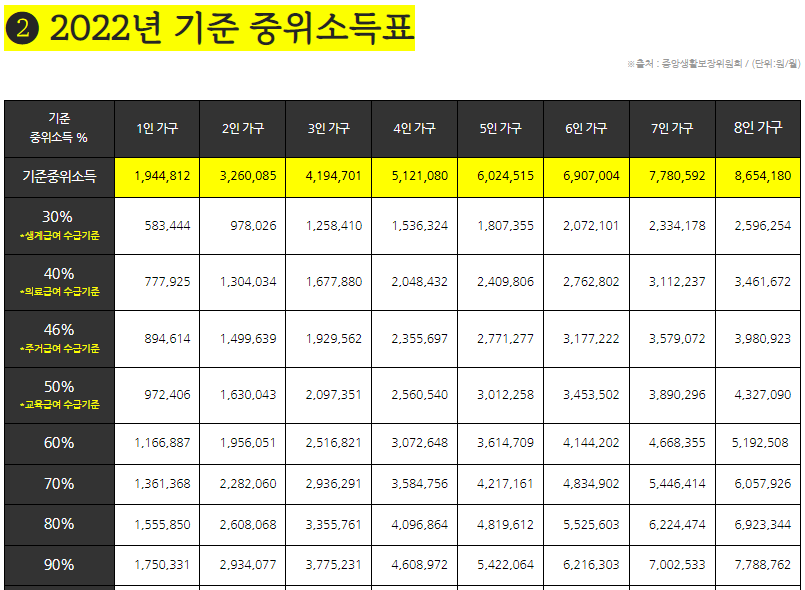기준중위소득표