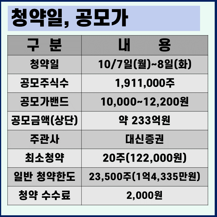 셀비온-수요예측-청약일정