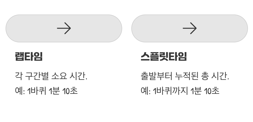 랩타임과 스플릿타임, 똑똑한 기록 관리