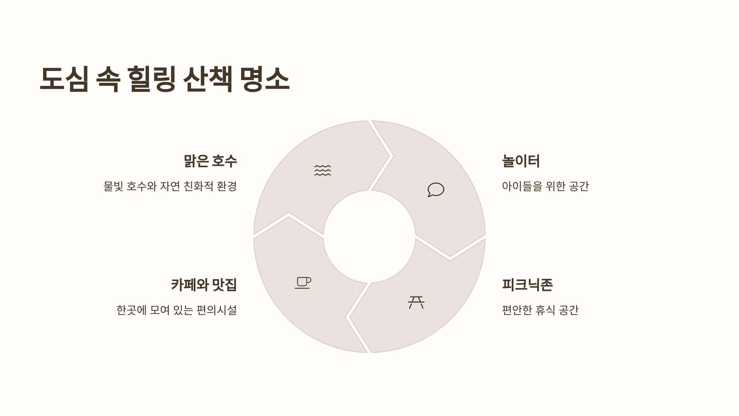 📌 수원 광교호수공원 가족캠핑장에서 피크닉·맛집·카페·놀이터·주차장까지 완벽한 하루! 🚗