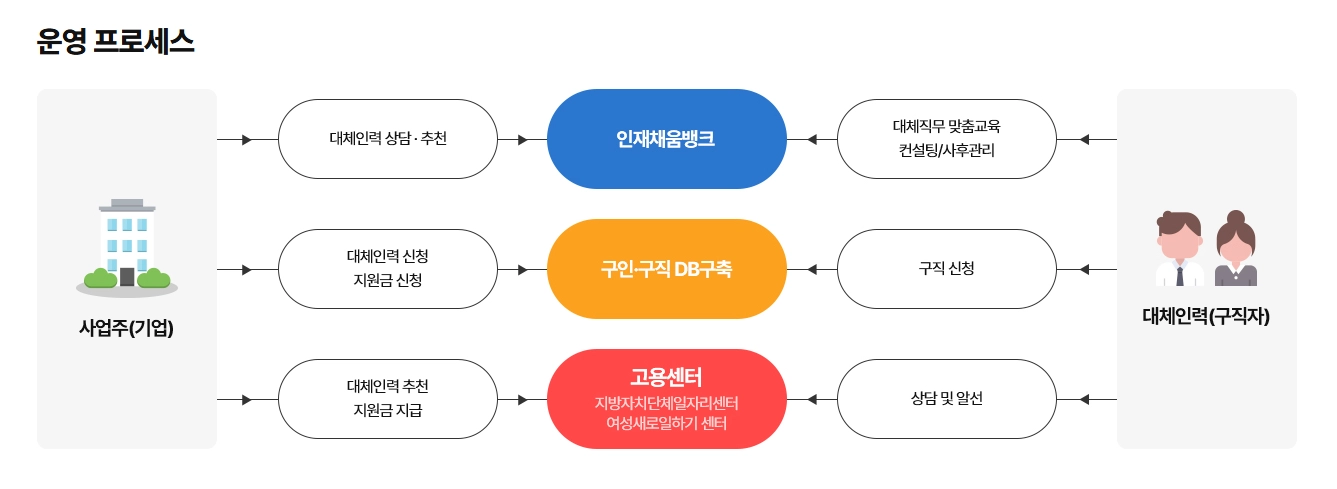 산재근로자 원직장복귀지원