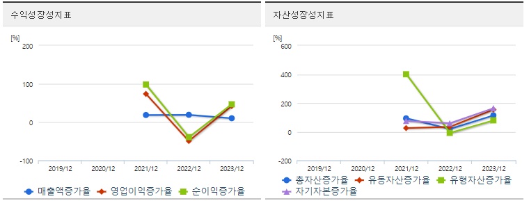 한싹 주가 성장성