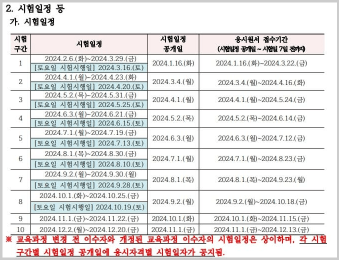 2024년 요양보호사 자격증 정보