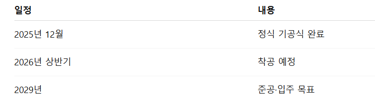 입주시기 및 향후 일정