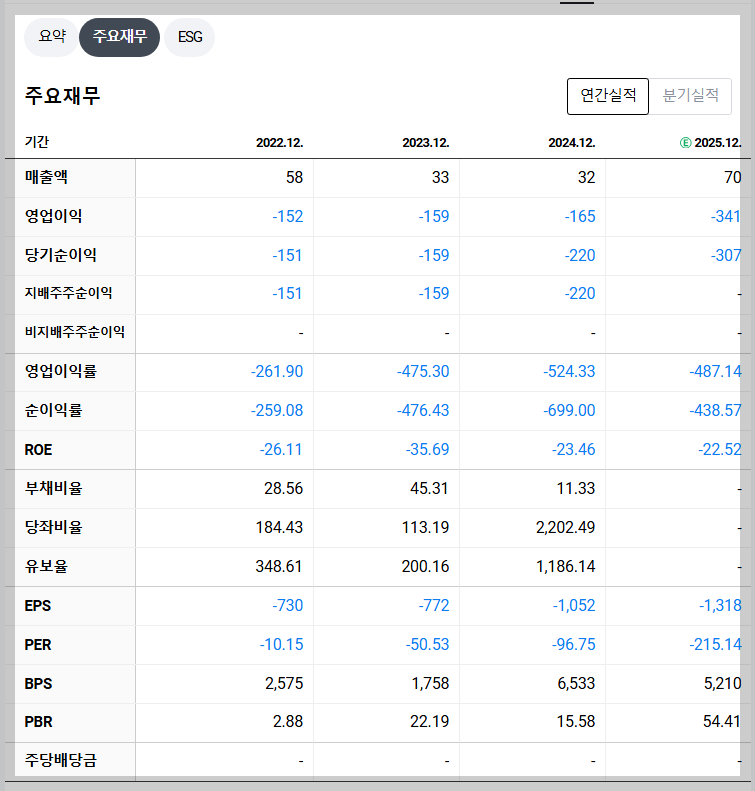 펩트론 재무 지표