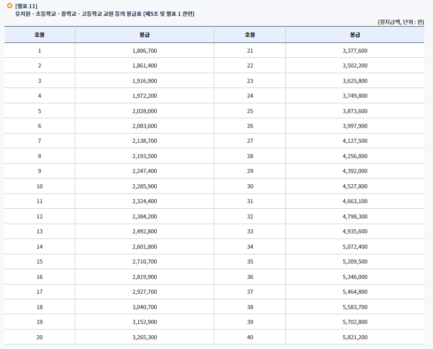 2024 교사 봉급표 사진