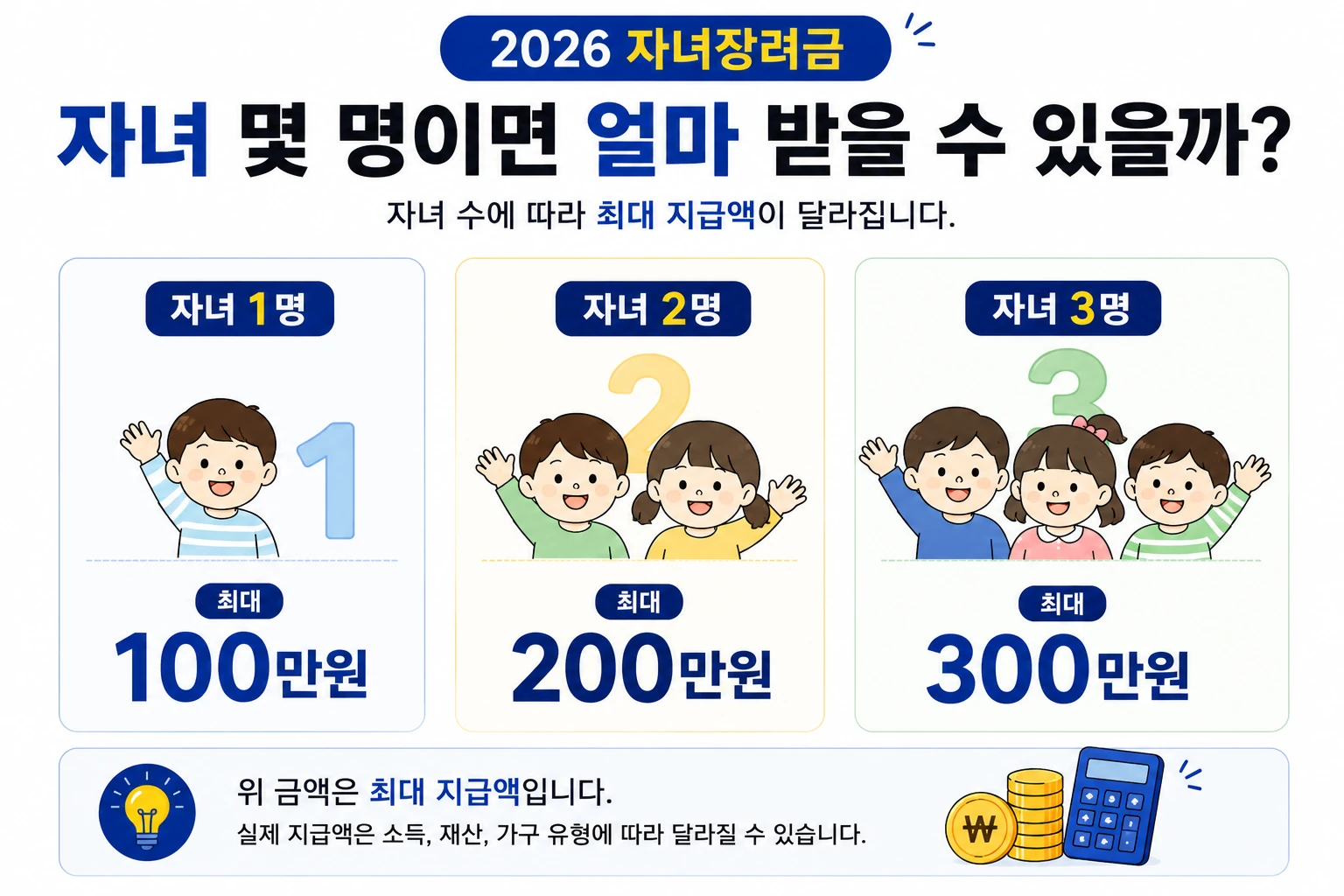 2026_자녀장려금_자녀수별_최대금액